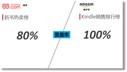 1626075730792042.png 占比.png